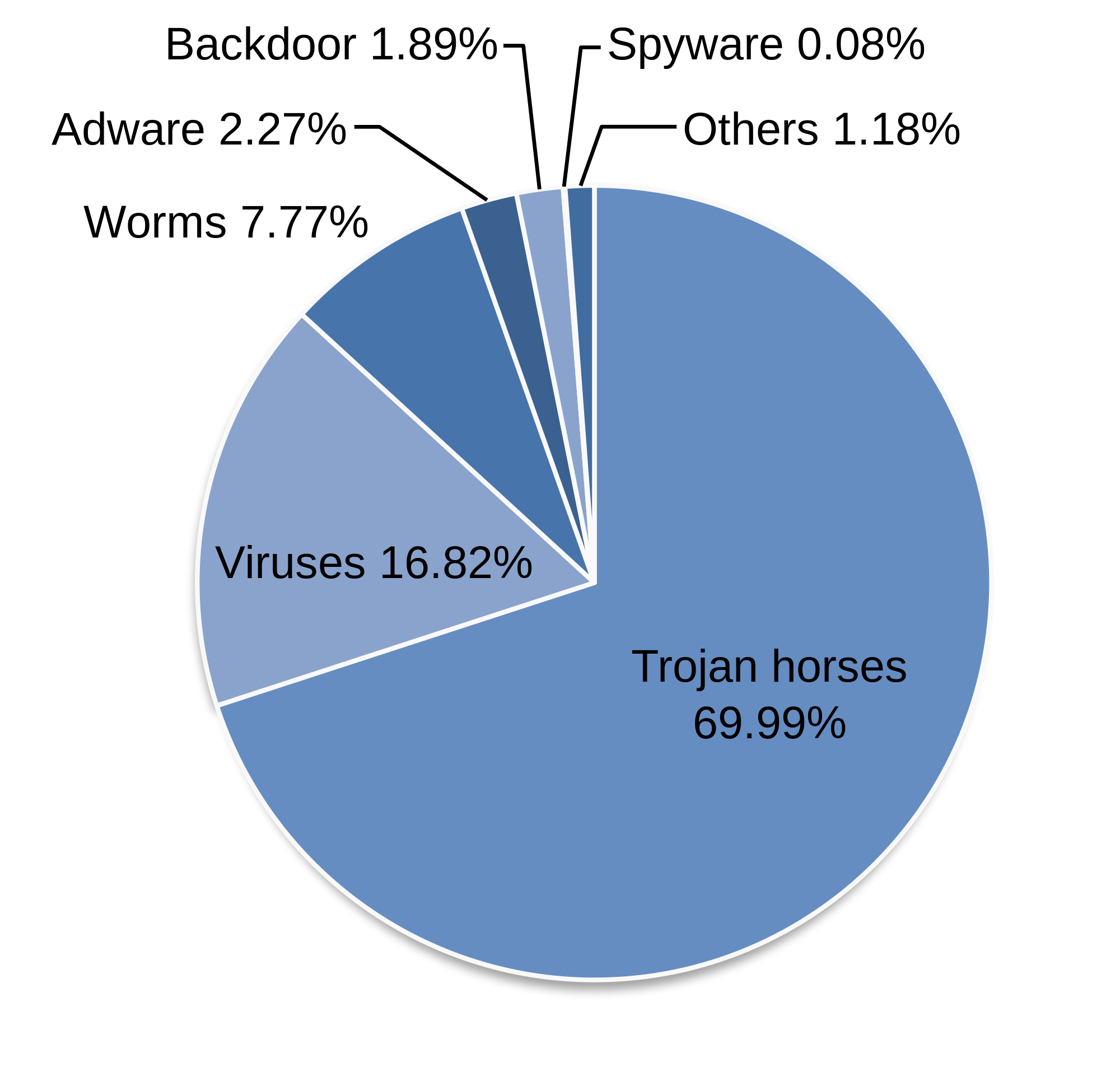 adware estatidistica