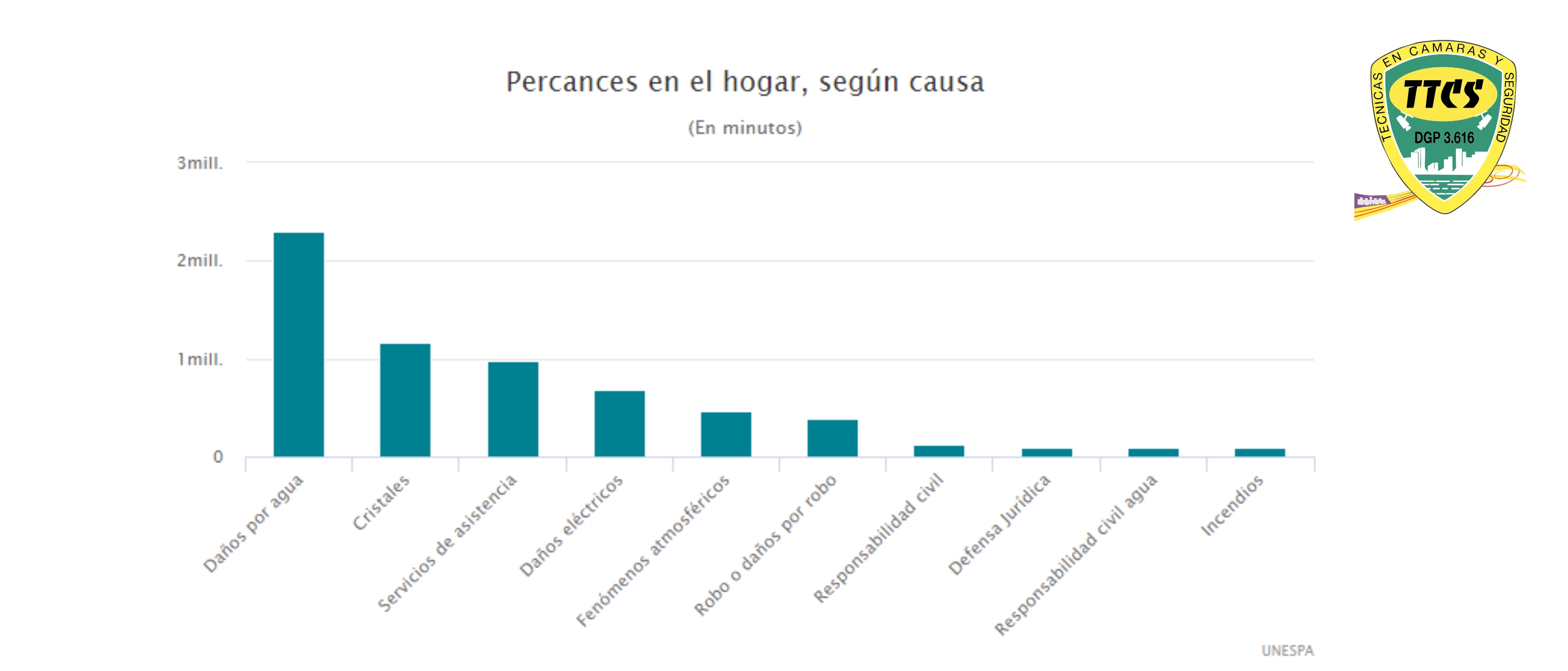 Estadisticas 2017 UNESPA