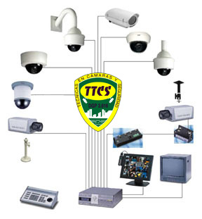 que es un dvr diagrama ttcs