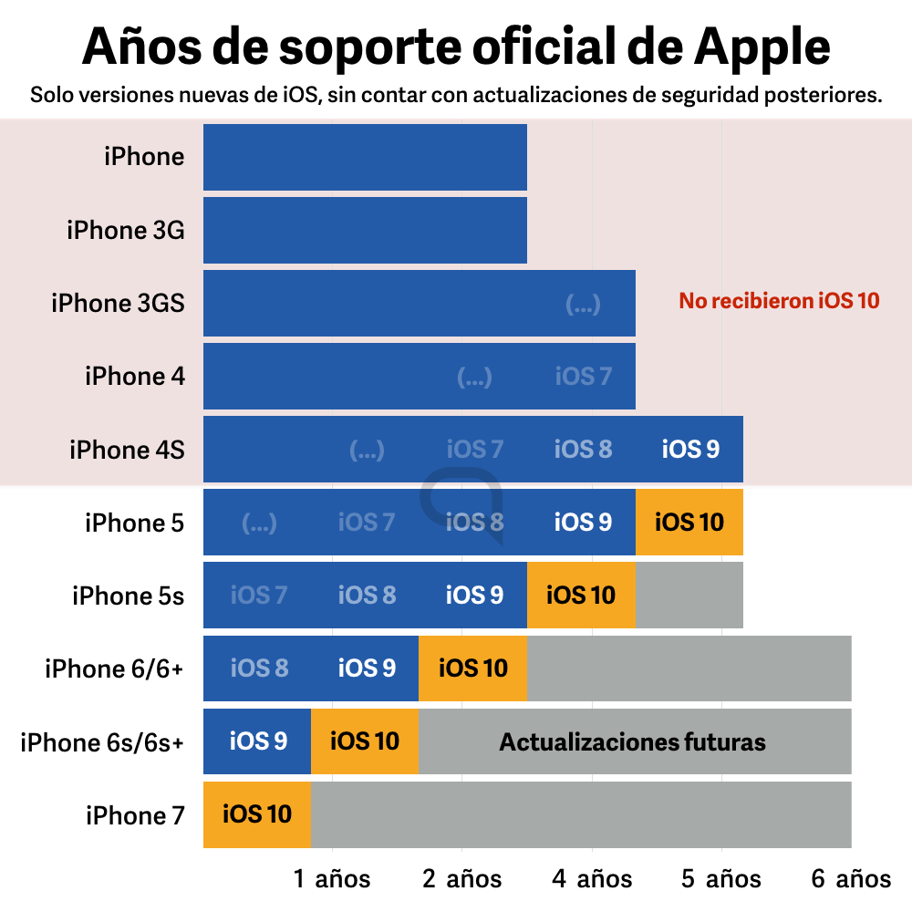 soporte oficial iphone 