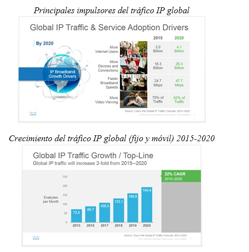 traficoip mundial