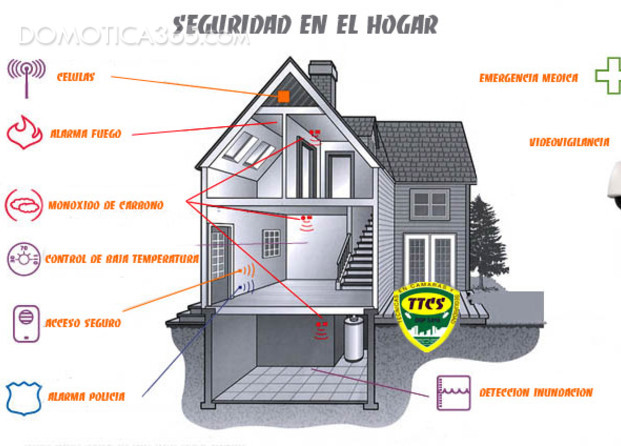 seguridad en el hogar ci3