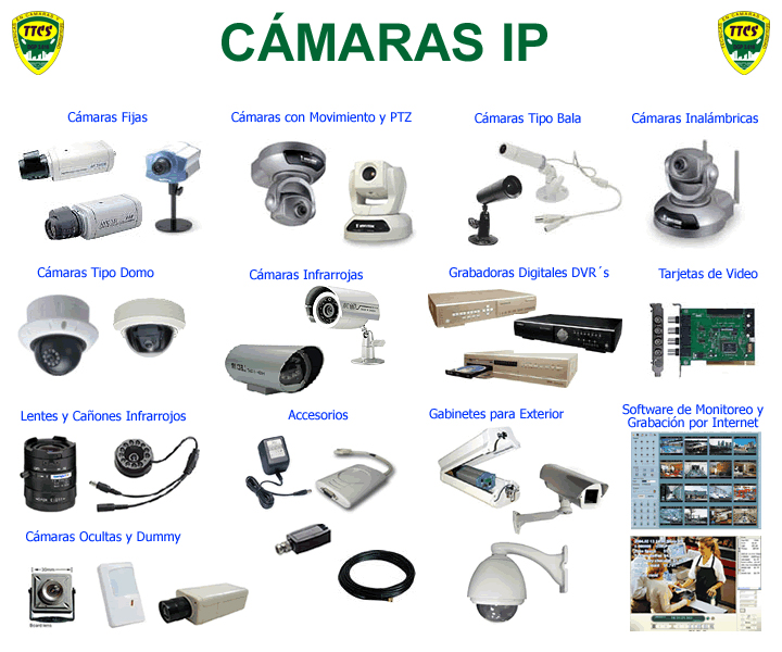 Cámaras IP