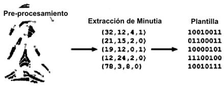 lectura-huella-ttcs